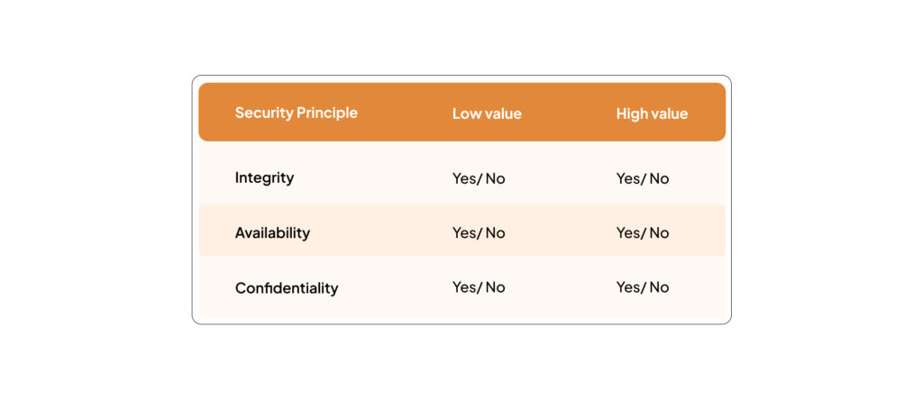 ISO 27001 for startups risk