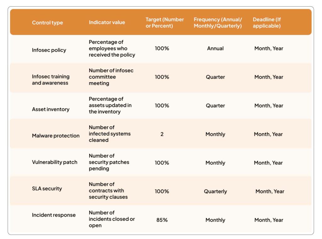 ISO 27001 for startups plan