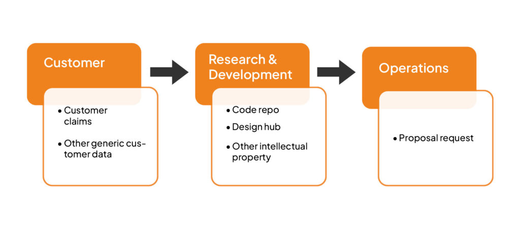 ISO 27001 for startups strategy