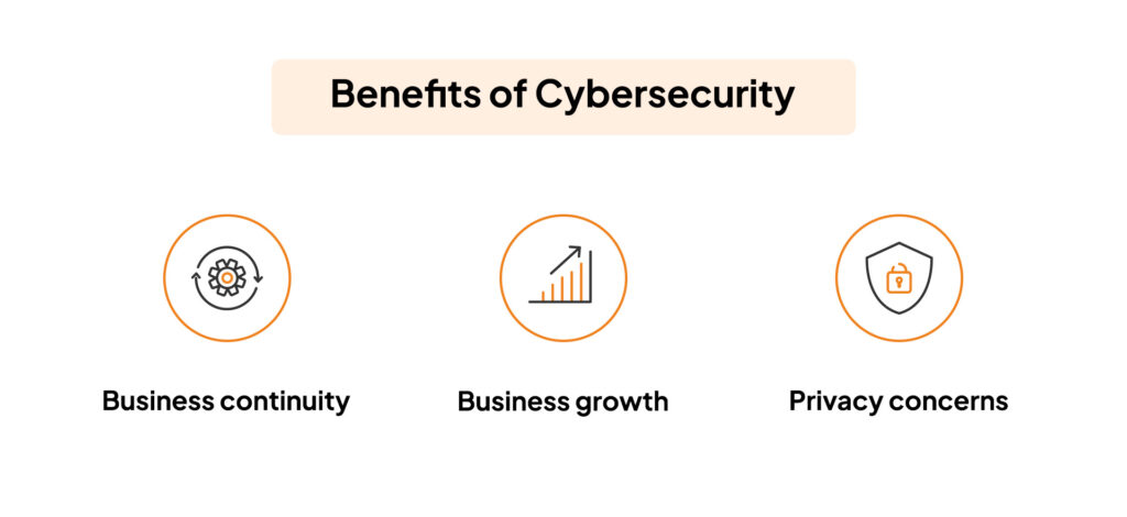 Benefits of Cybersecurity