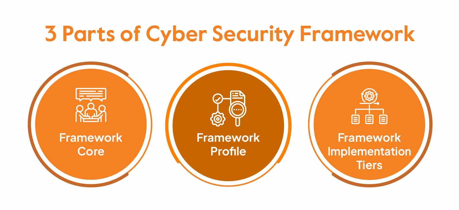 Cyber Security Framework