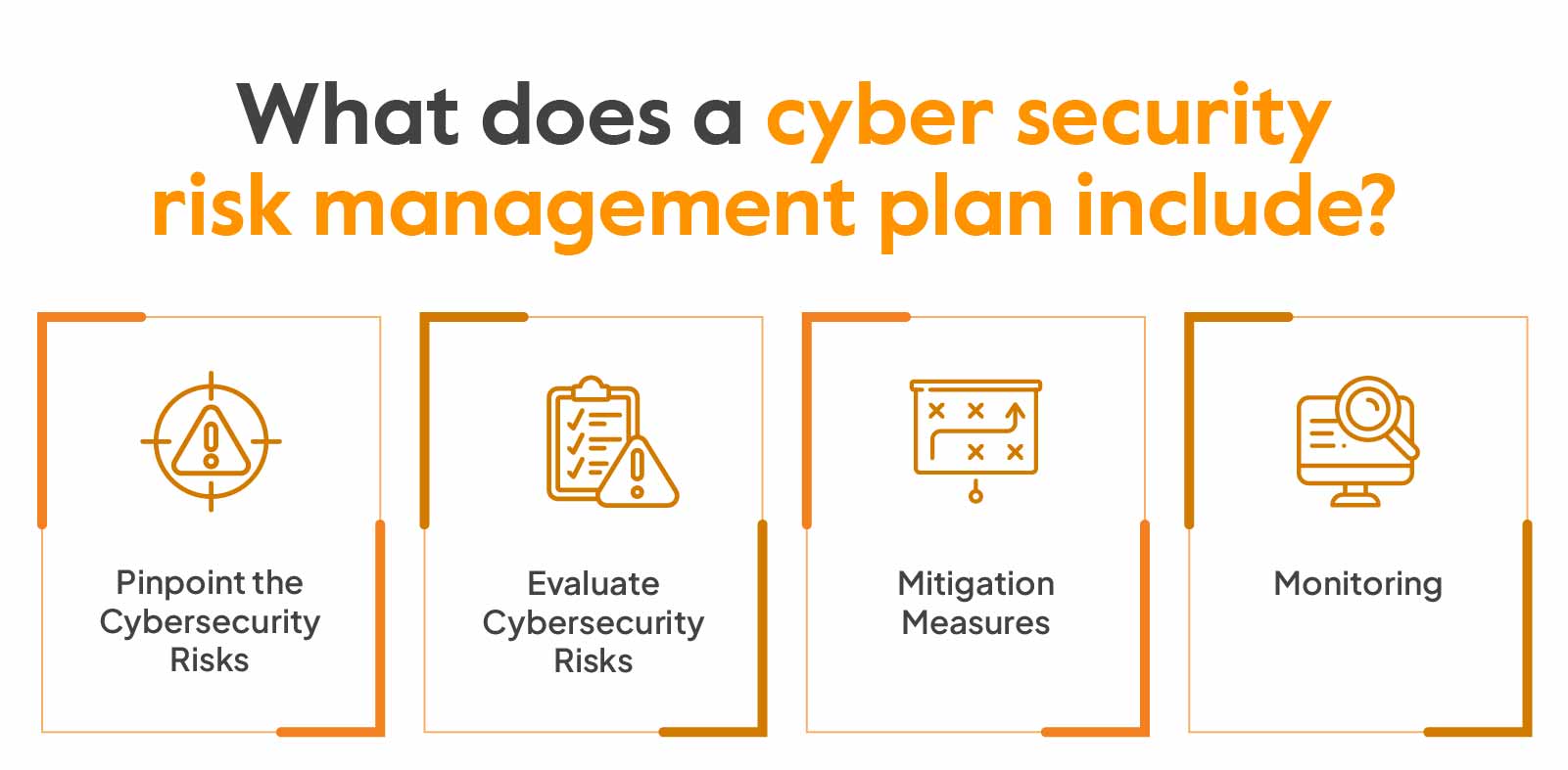 cyber security risk management plan