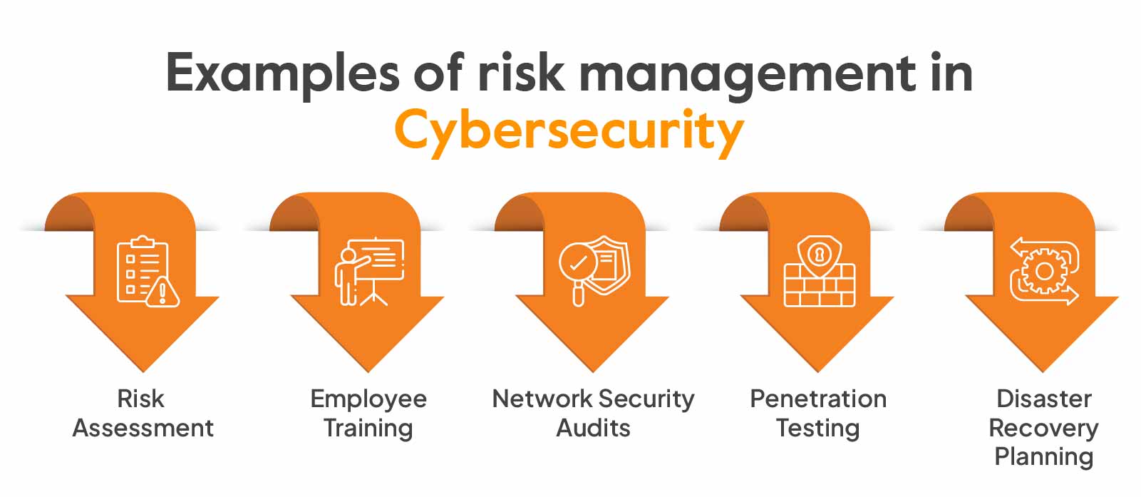 What Is Cybersecurity Risk Management Sprinto