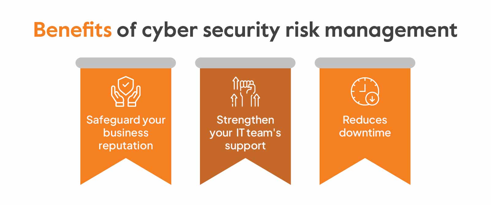 cyber security risk management