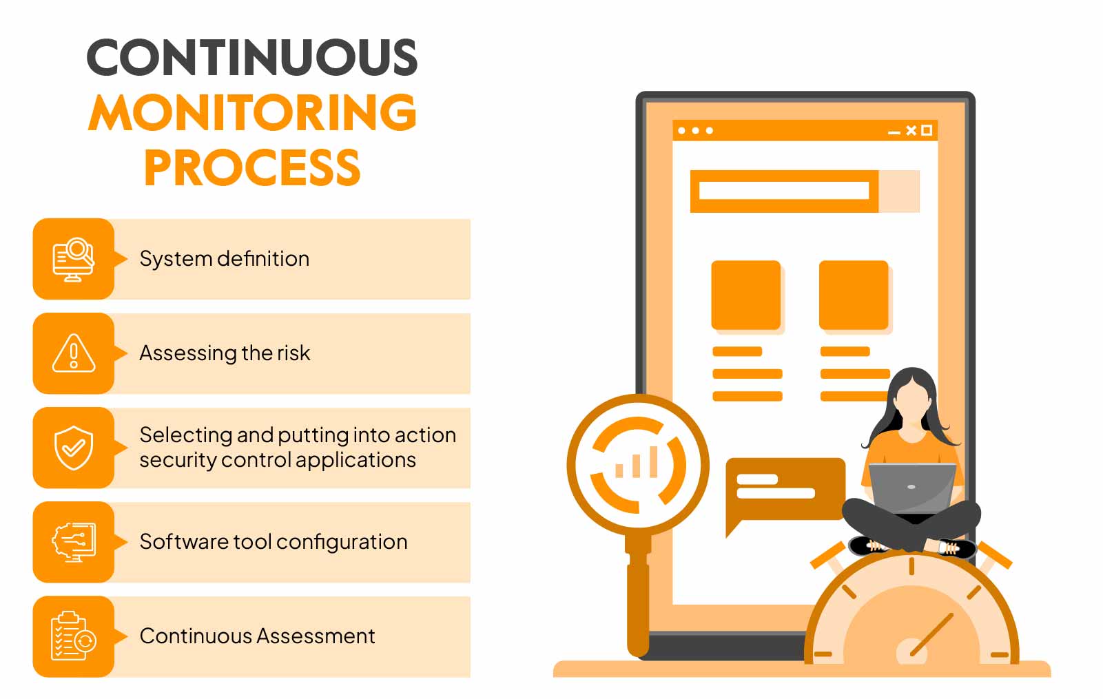 What Is Continuous Monitoring In Compliance Sprinto