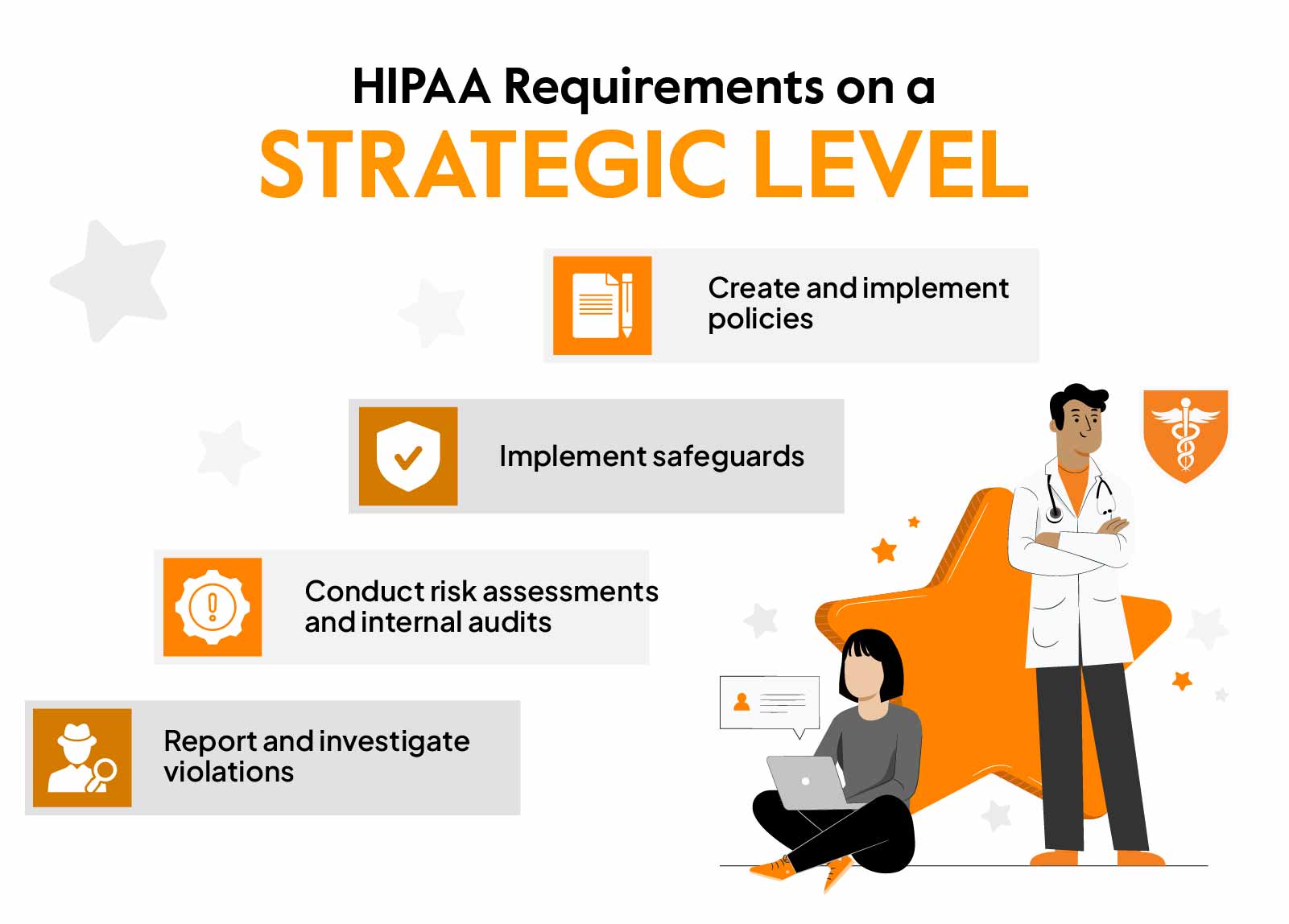 List of HIPAA requirements Every Business Needs to Comply With Sprinto