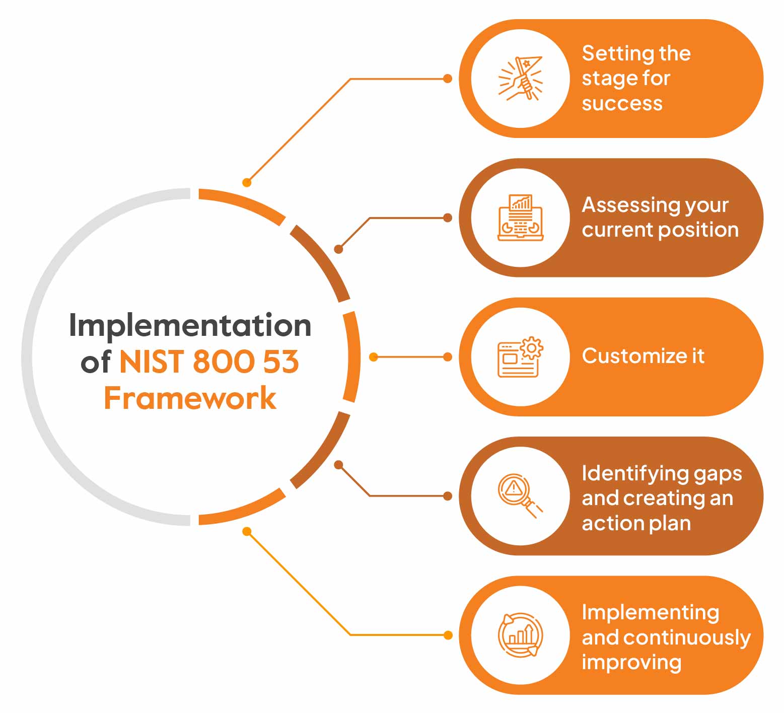 nist-security-assessment-plan-template-best-of-cyber-security-policy