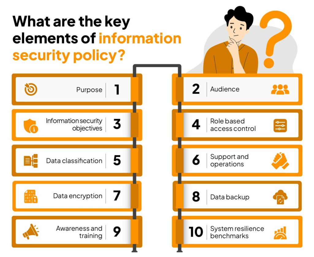 10-most-important-elements-of-information-security-policy-sprinto