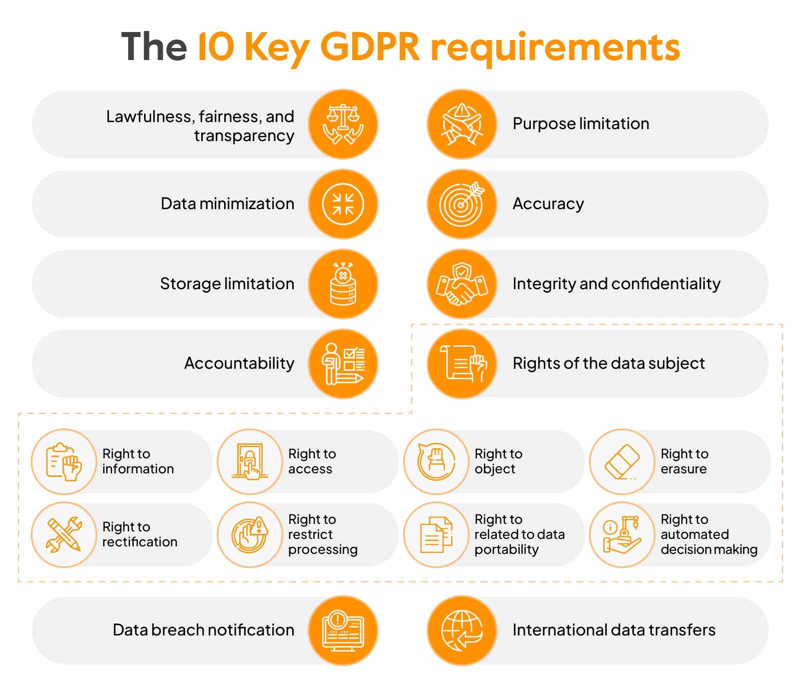 List of Key GDPR Requirements You Must Know in 2024 Sprinto