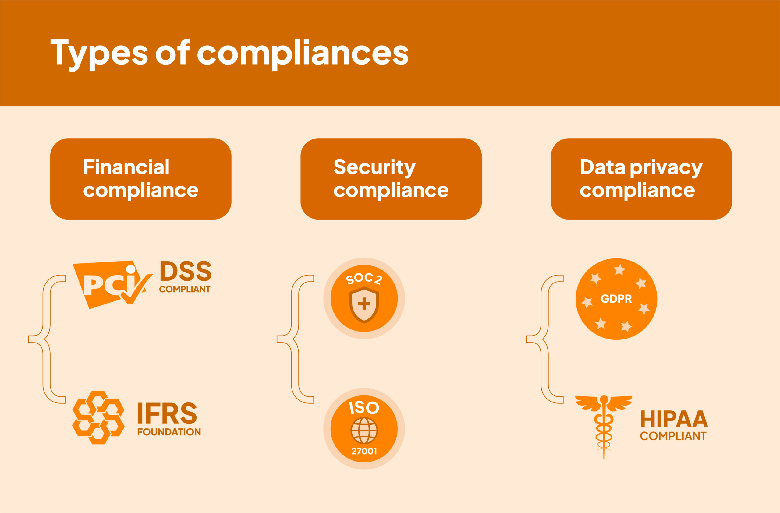 All You Need To Know About SaaS Compliance Sprinto