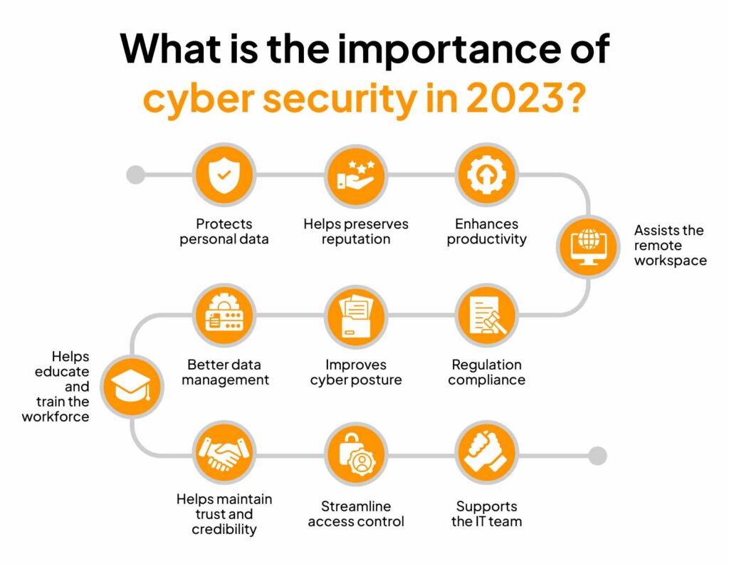 Data Protection Against Cyber Threats