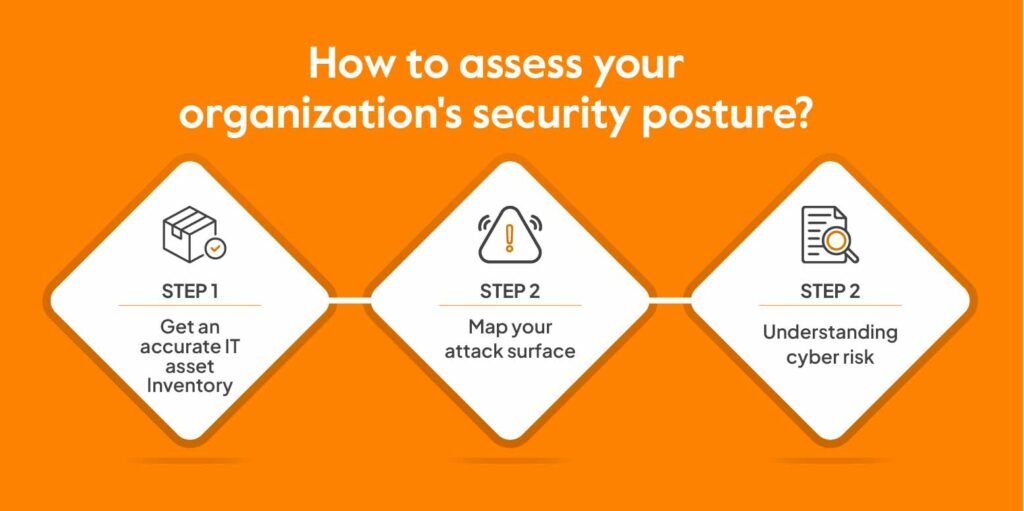 What Is Security Posture And Why Is It Important?