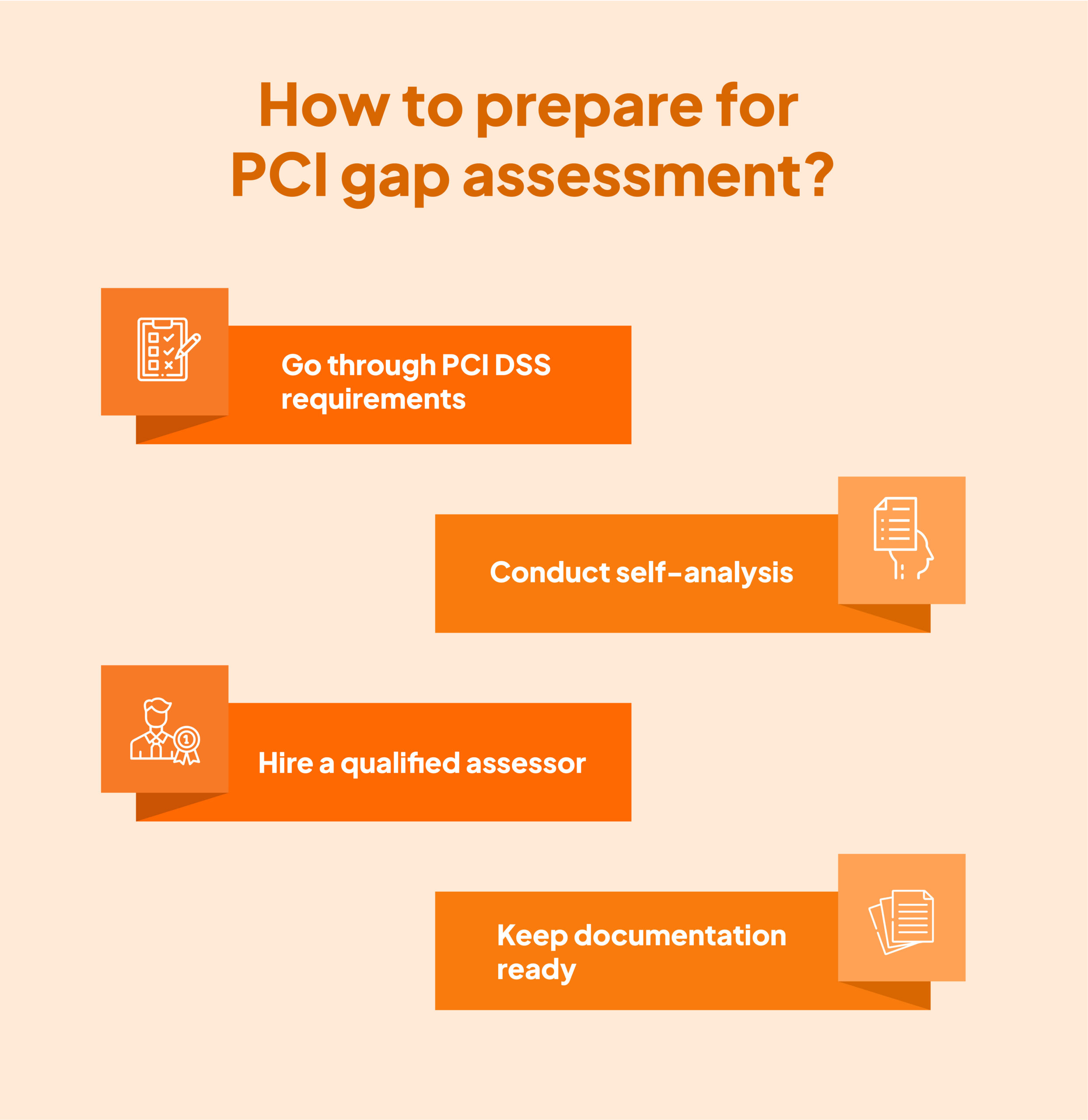 How to prepare for PCI gap assessment?