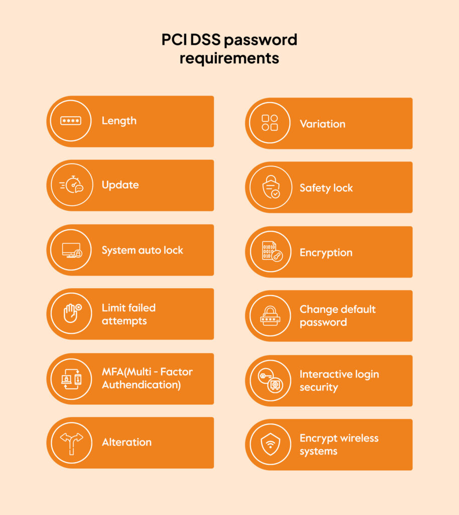 pci password requirements