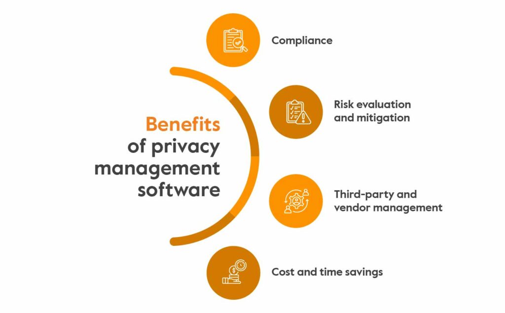 Benefits of privacy management software