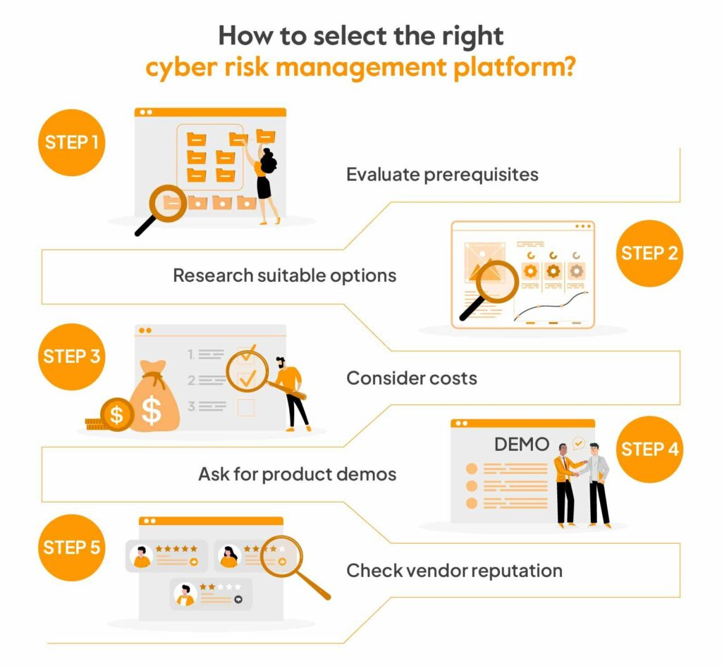 7 Best Cyber Risk Management Platforms In 2024 Sprinto