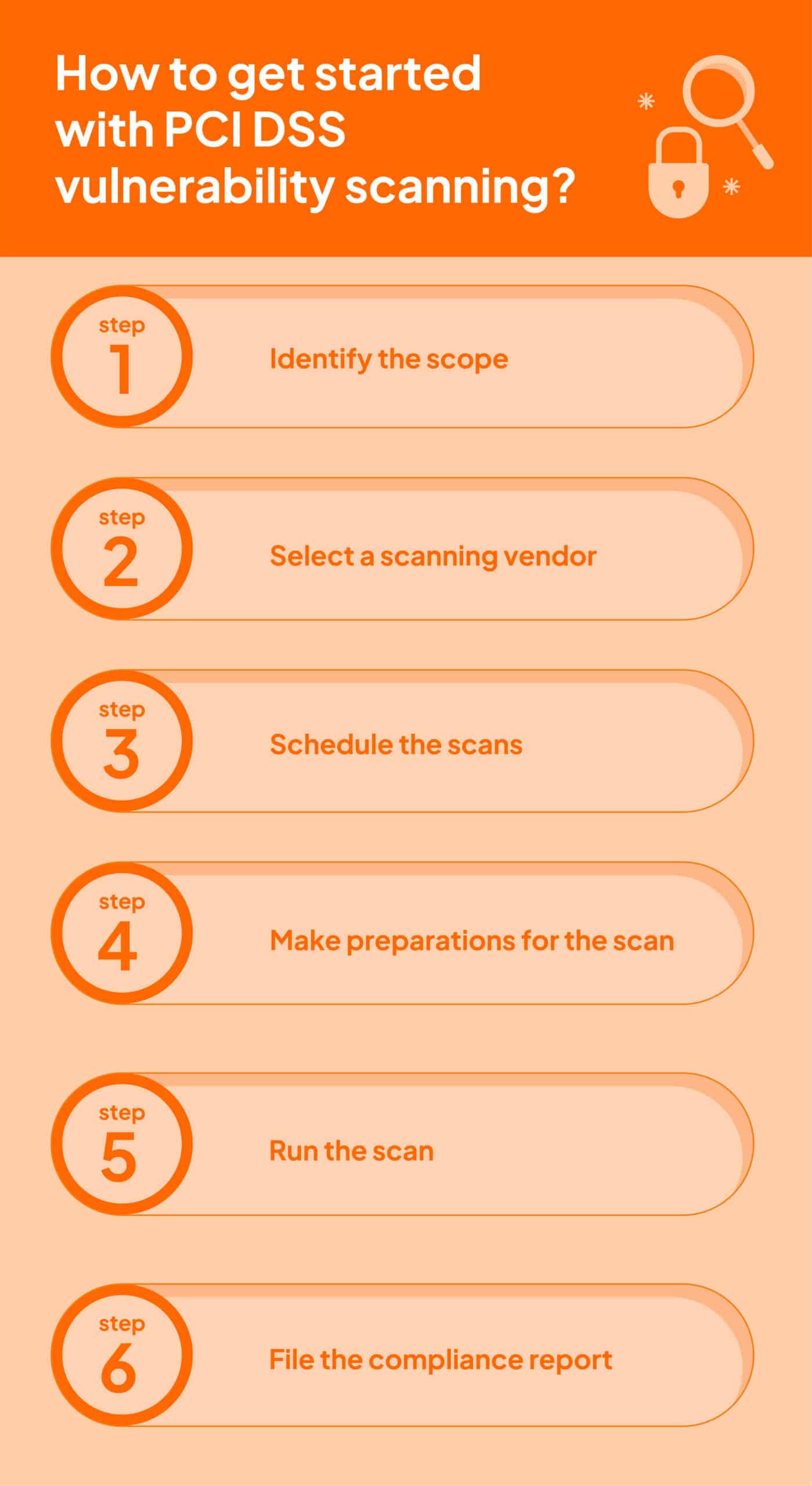 How to get started with PCI DSS vulnerability scanning