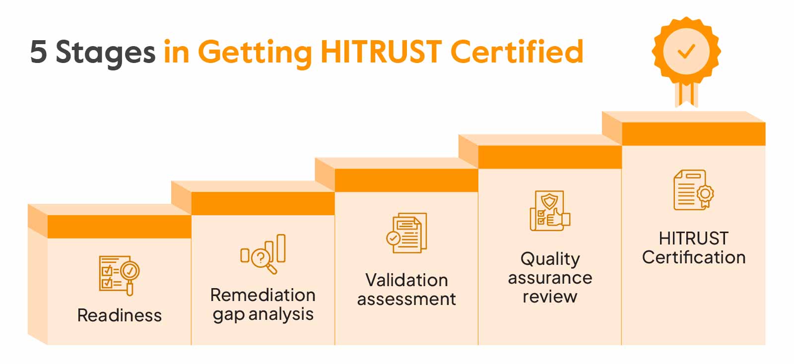 5 Steps To Get Hitrust Certification Sprinto