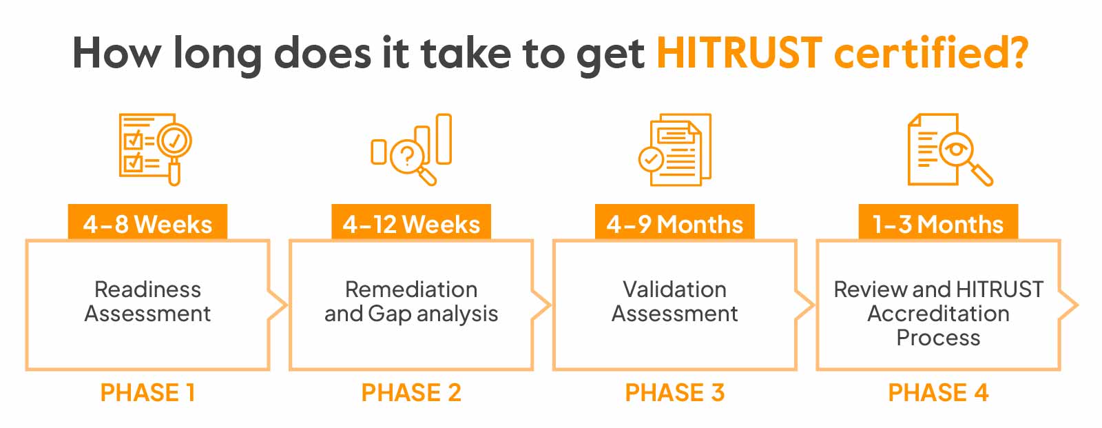 5 Steps to get HITRUST Certification Sprinto