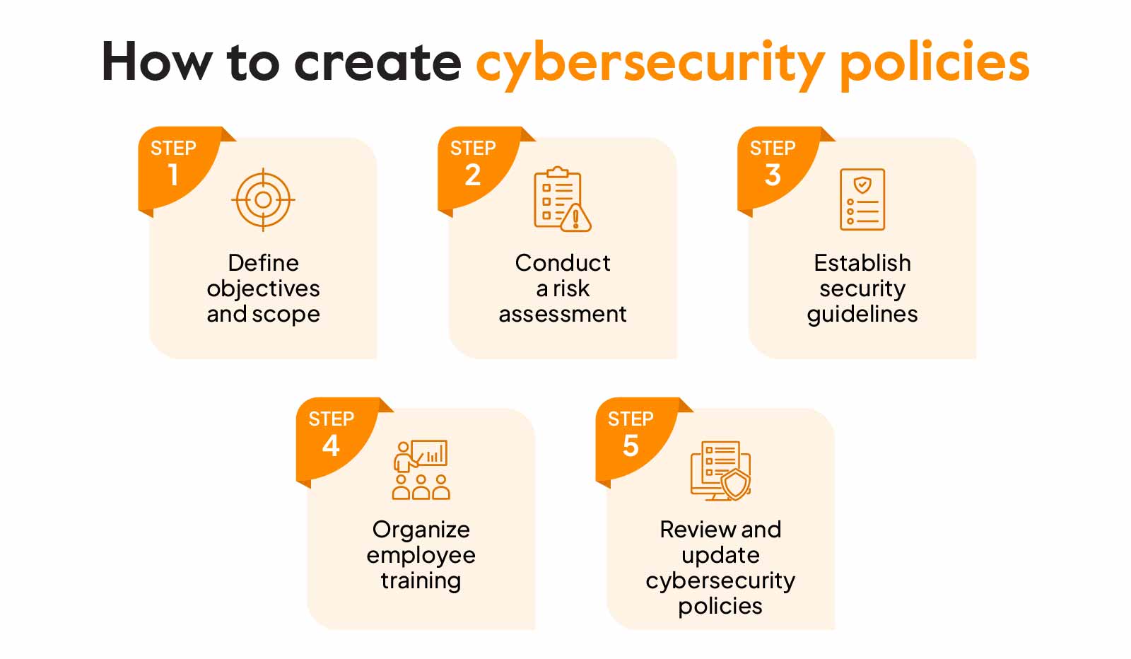 Understanding Cybersecurity Policy Importance And Creation Sprinto