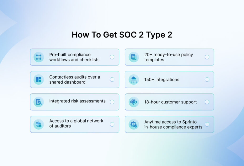 Soc 2 type 2 certification guide updated sprinto