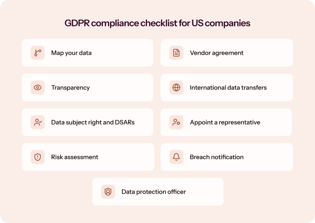 GDPR compliance checklist for US companies