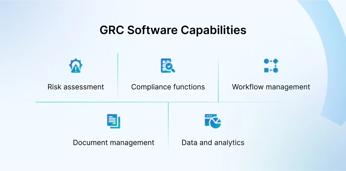 GRC software Capabilities GRC software Capabilities