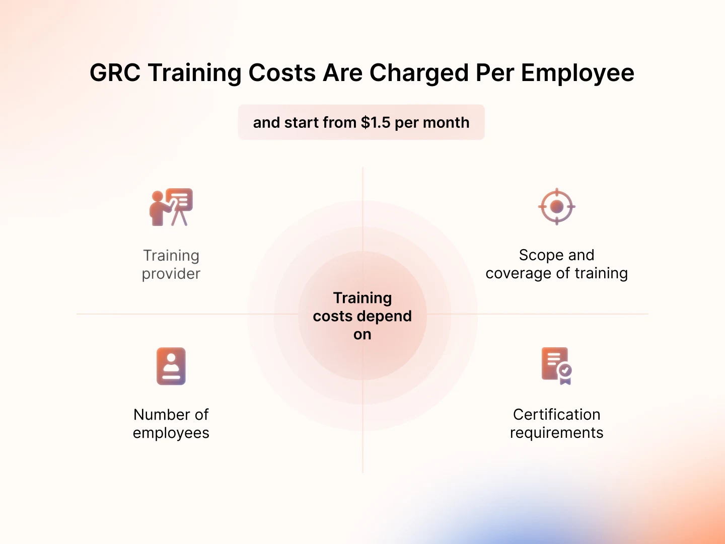GRC pricing GRC pricing