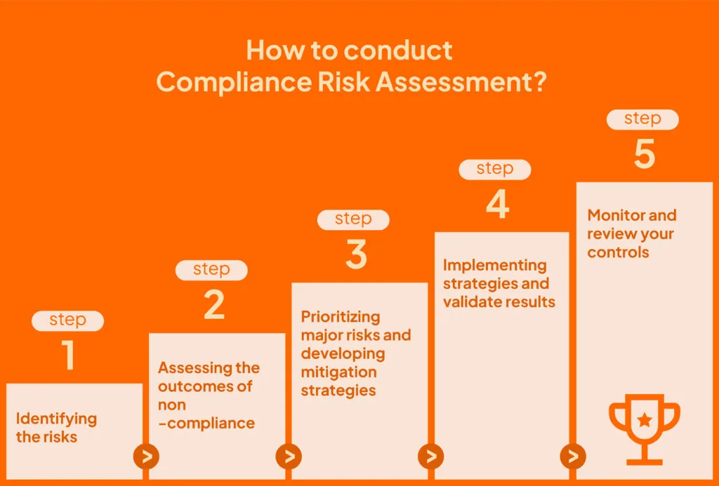 compliance-risk-assessment