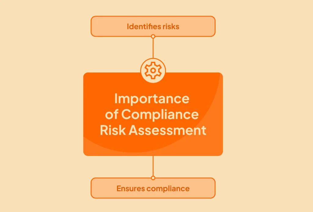 importance-of-compliance-risk-assessment