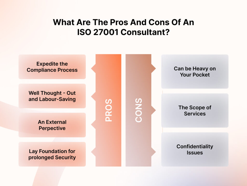 ISO 27001 Consultant