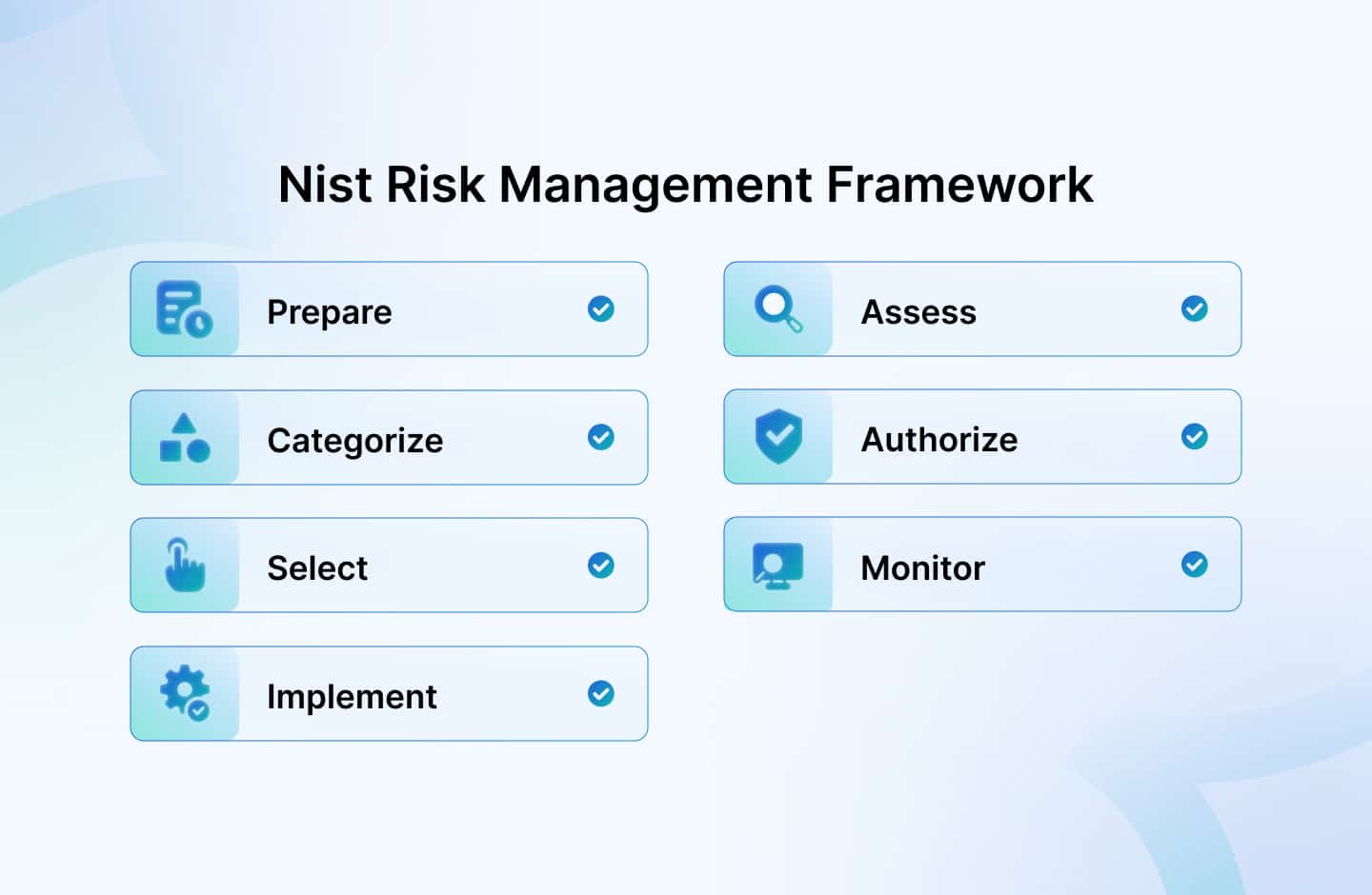NIST Risk Management Framework