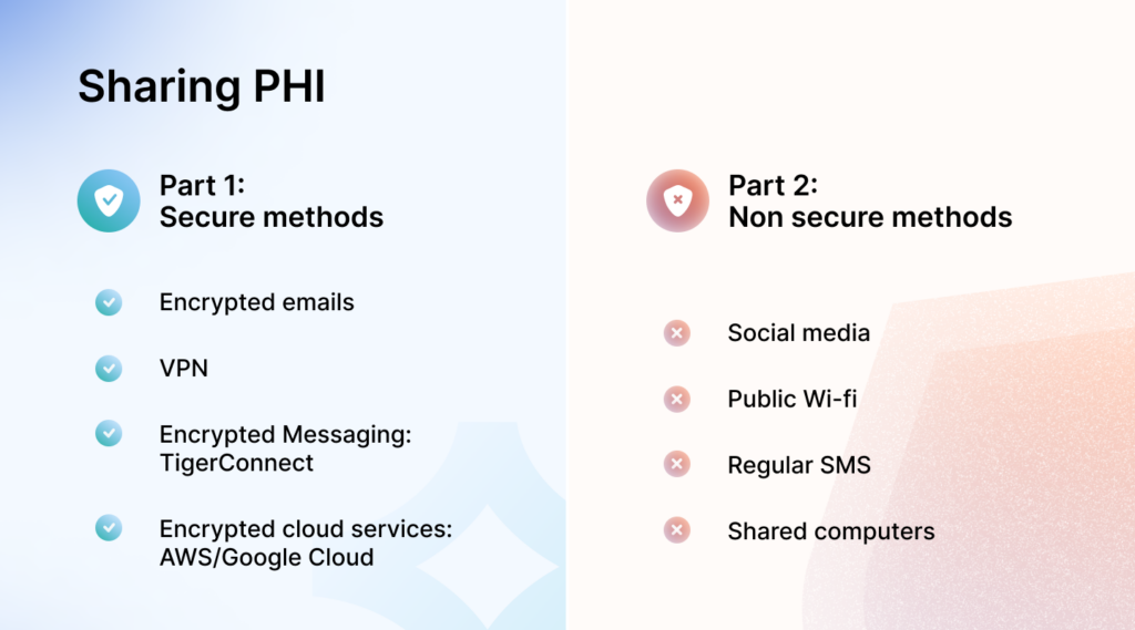 secure and non secure methods for sharing PHI