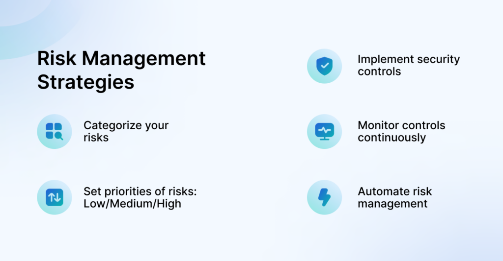HIPAA risk management strategic
