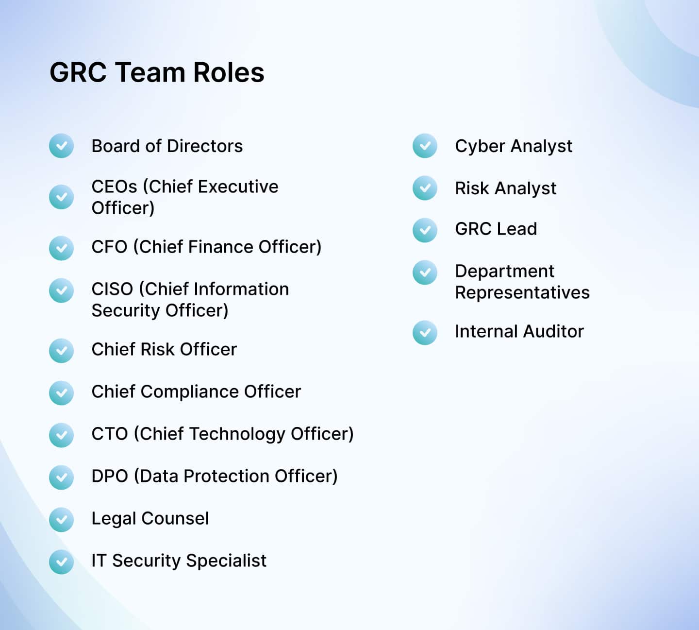 GRC Team Roles
