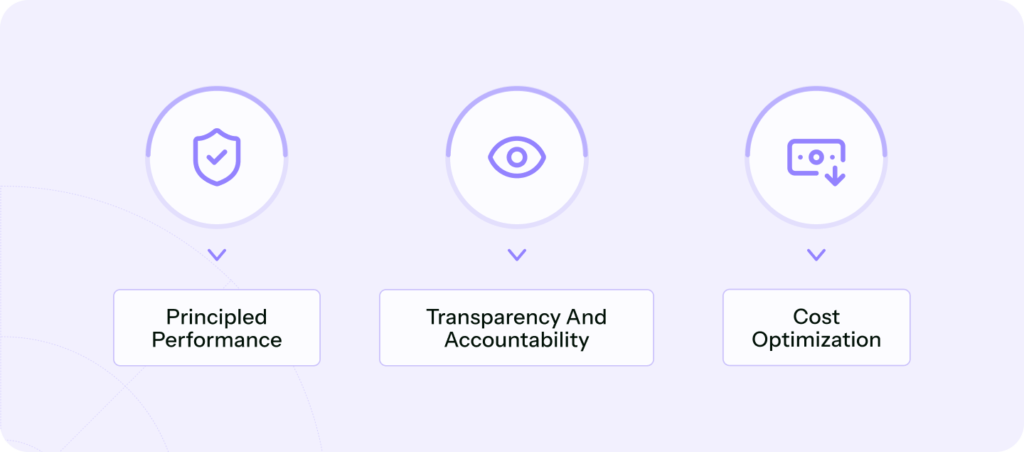Benefits of GRC framework