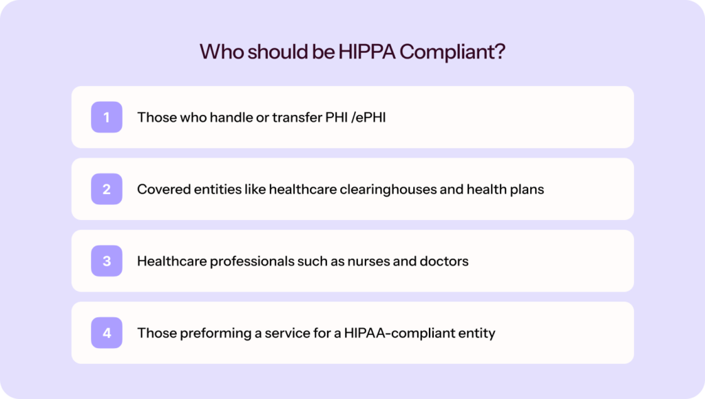 Who does HIPAA apply to
