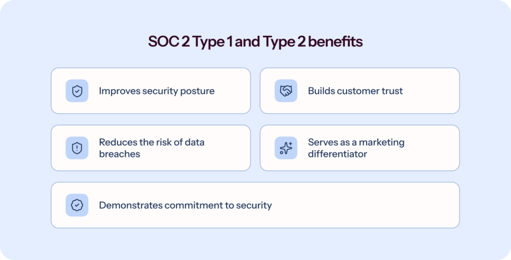 SOC 2 Type 1 and Type 2 benefits