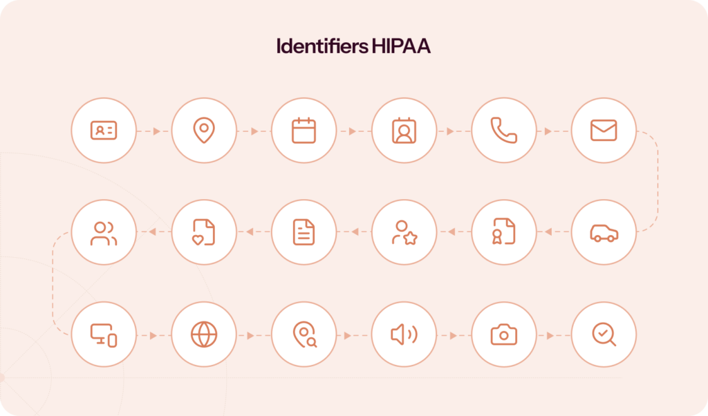 hipaa identifiers
