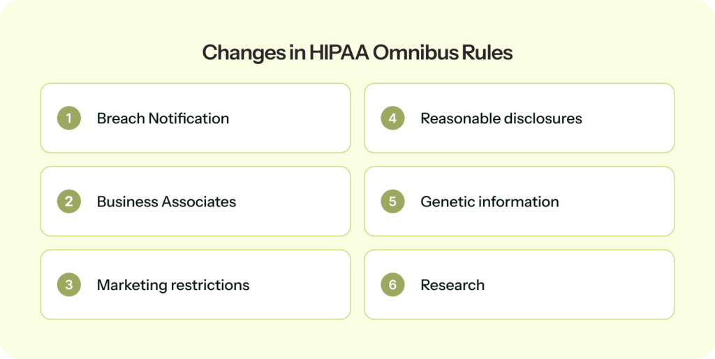 Changes in HIPAA omnibus rule