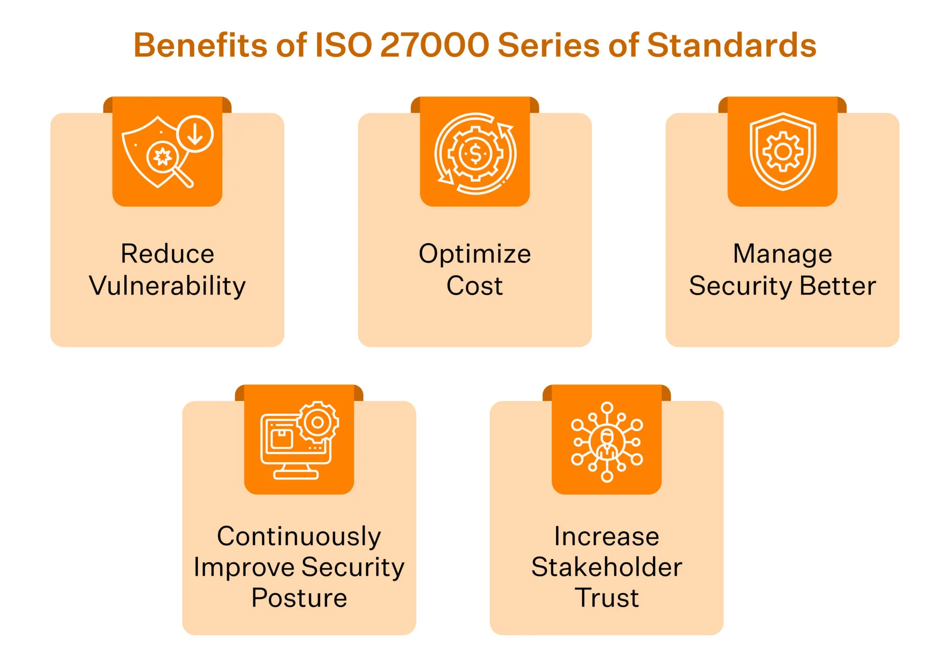 Blog_95_The_Ultimate_Guide_to_the_ISO_27000_Series_of_standards-02