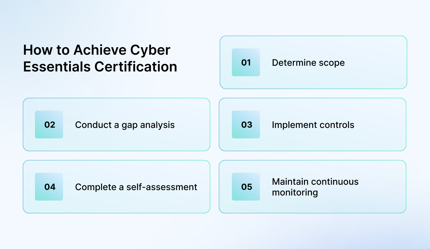 Cyber essentials certfication