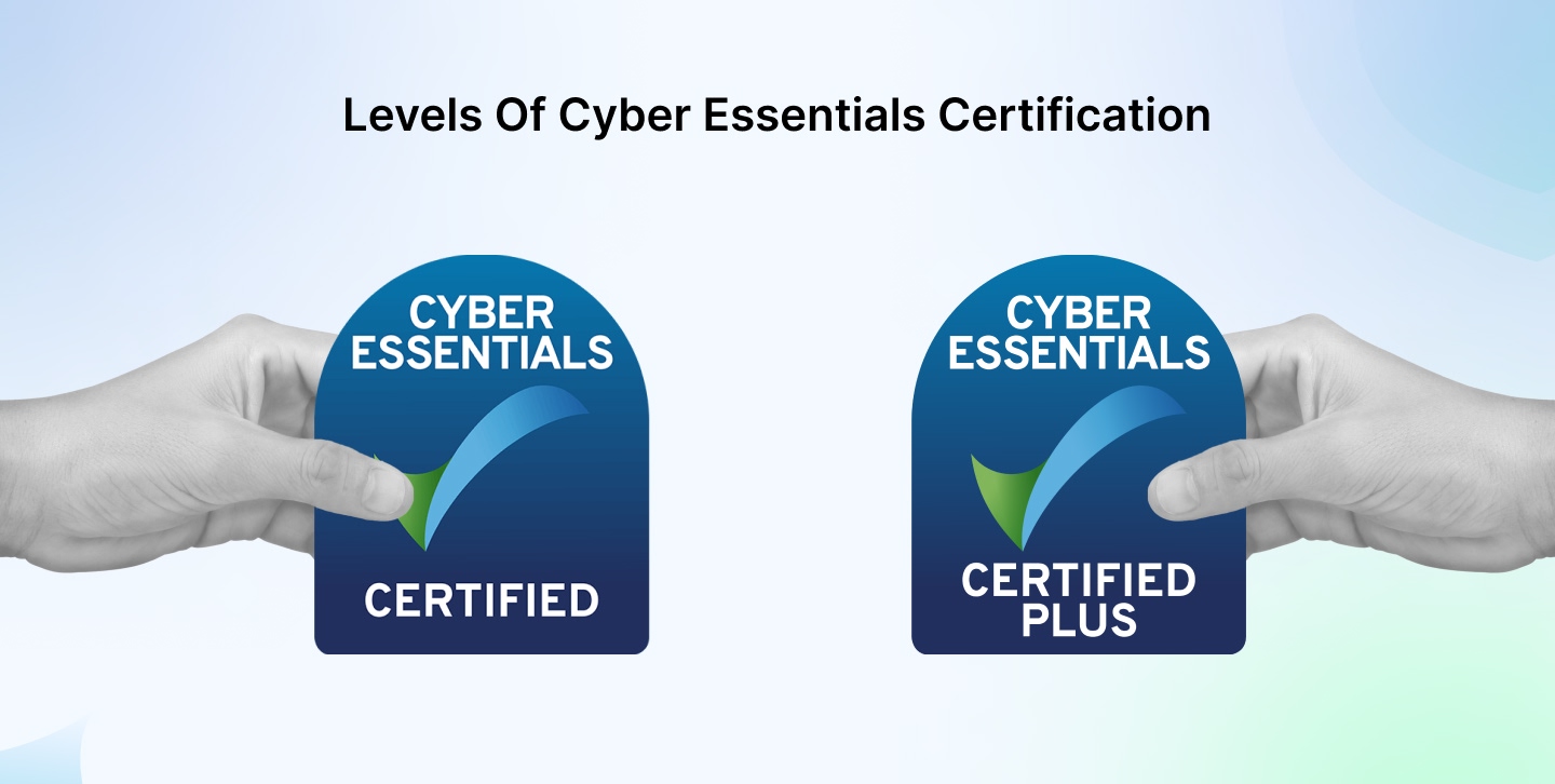 Cyber essentials certfication