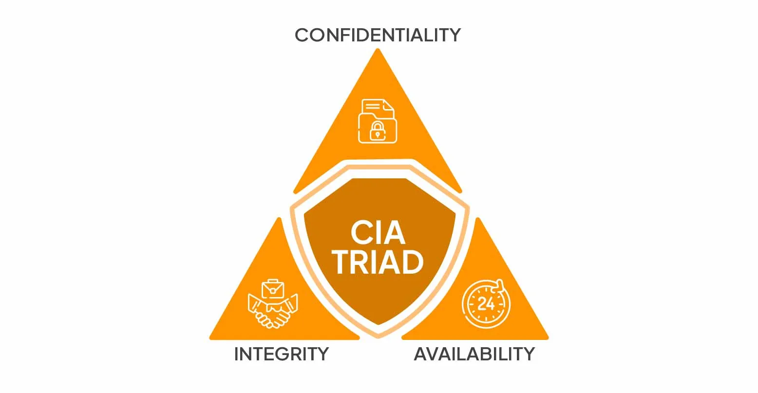 What_are_the_top_3_cyber_security_goals-pyramid