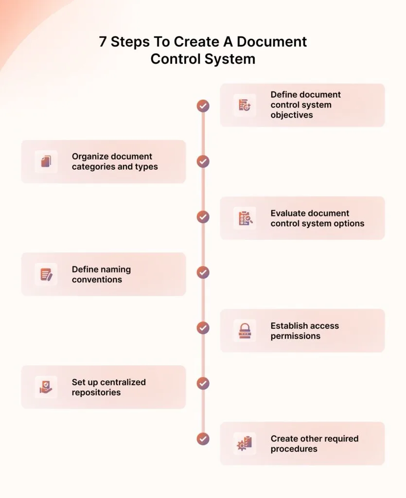 create-document-control-system