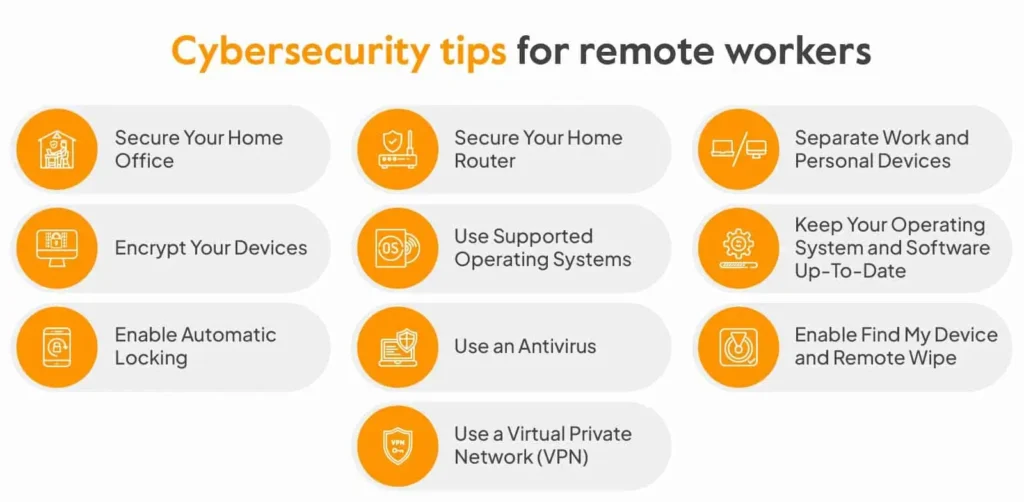 cyber security tips for remote