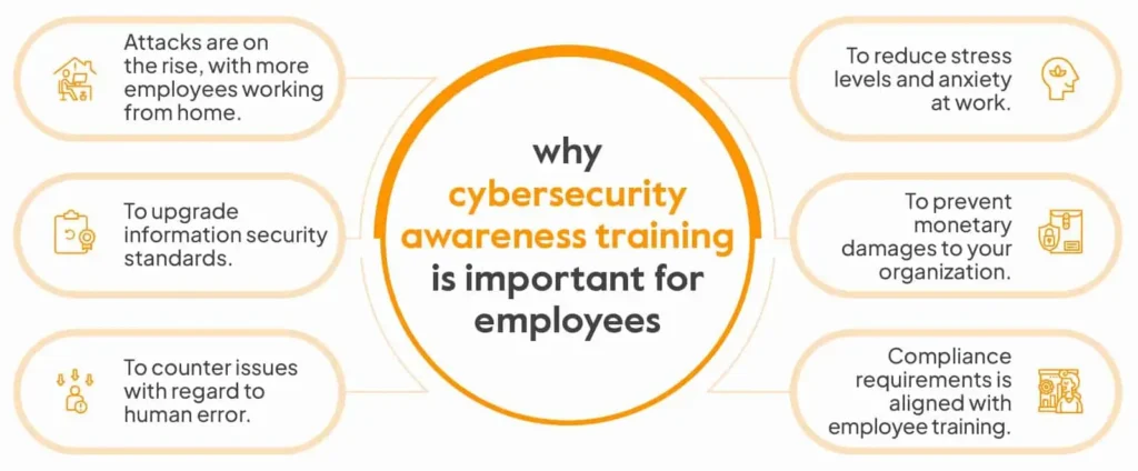 cybersecurity awareness