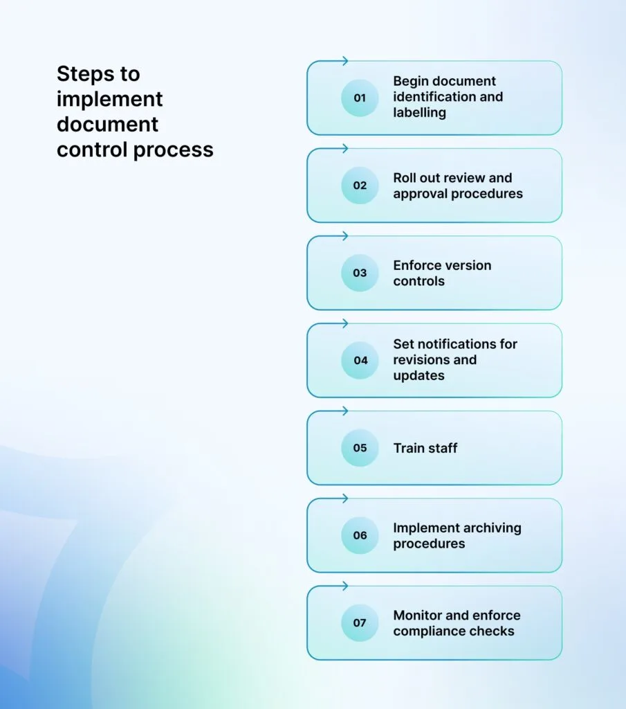 document-control-process