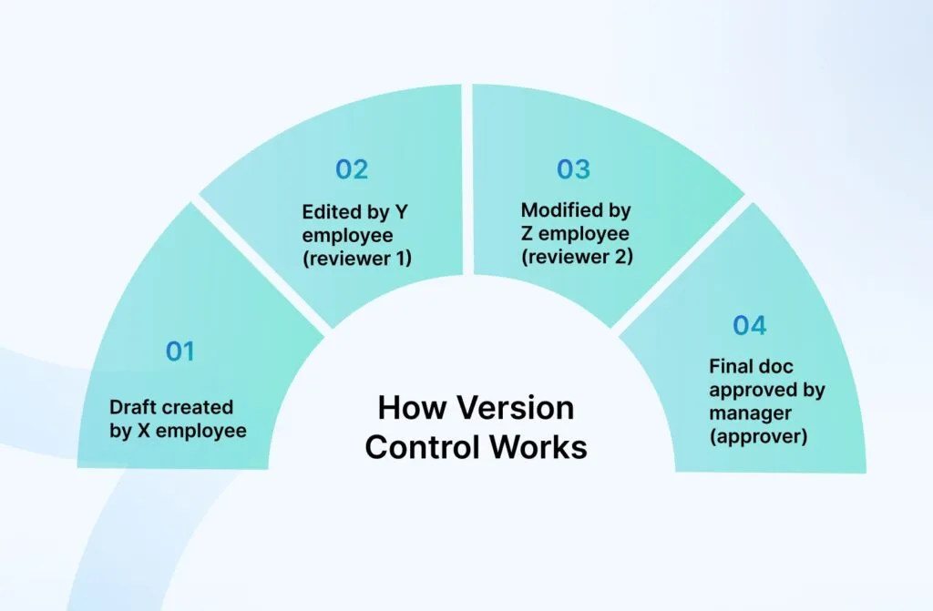 how-version-control-works