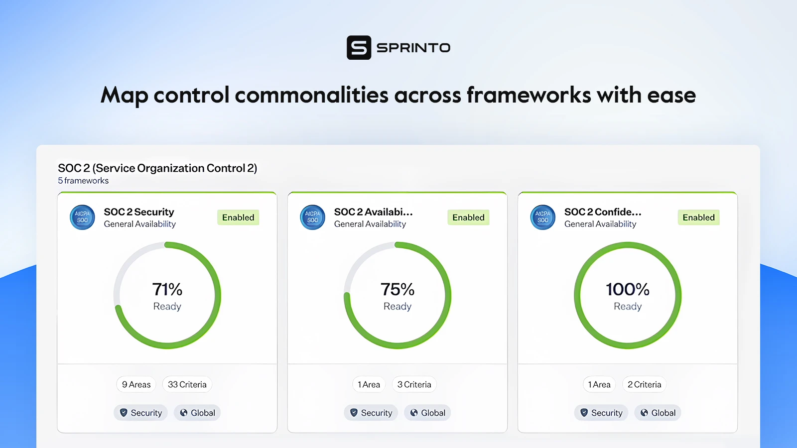 map common controls across frameworks with Sprinto